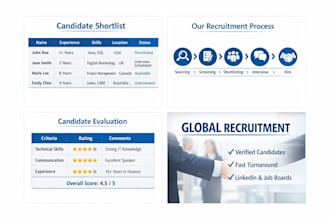 handle full cycle recruitment and global talent sourcing