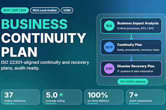 create iso 22301 business continuity plan, bia and disaster recovery plan