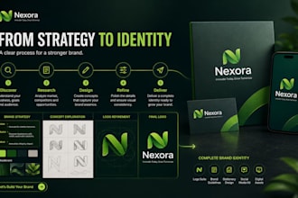 design a logo, brand identity and branding kit