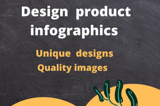 design unique amazon  product infographics image