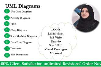 do uml diagram, srs document,user stories and architecture