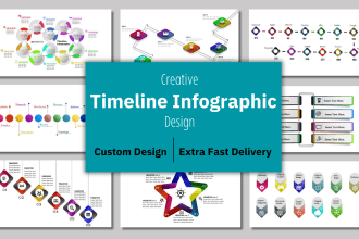 create unique and best timeline infographics