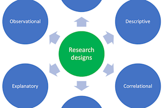 write health, nursing and psychology articles