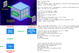 design and develop any work or task related to database