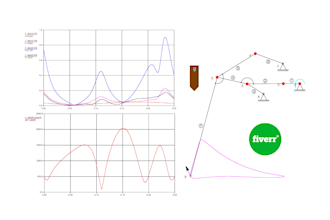 model, simulate and optimize your mechanism design