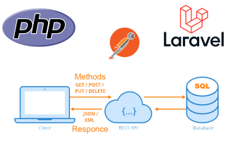 develop, fix restful API using laravel PHP and test postman
