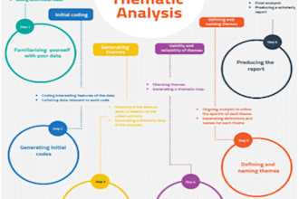 conduct thematic analysis in very professional manner