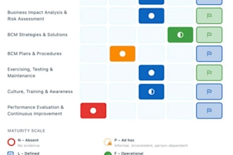 assess your operational resilience
