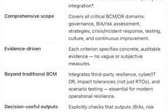assess your operational resilience