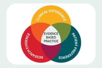 complete quality evidence based practice projects