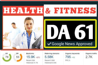 health and fitness guest post