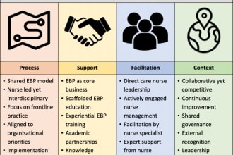 develop comprehensive care plans