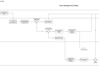 design process models and flow diagrams