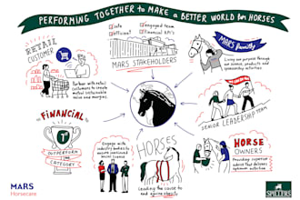 create sketchnotes and visual summaries for business slides