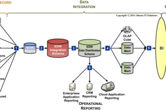 your dedicated business analyst and project manager