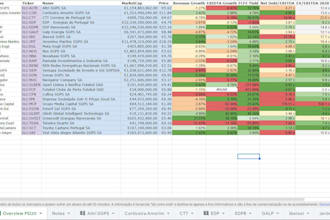 analyze your stock portfolio financial health