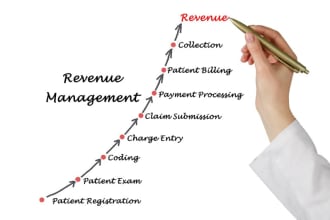 do eligibility, ar followup, medical billing and denial management