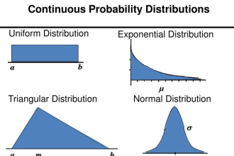 guide you in tasks related to probability