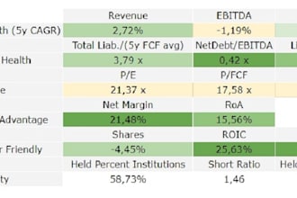 help you check the financial health of your favorite stocks
