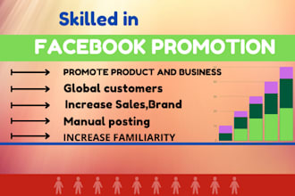 do facebook promotion in world wide