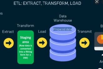 do data engineering and datawarehouse solution for your business
