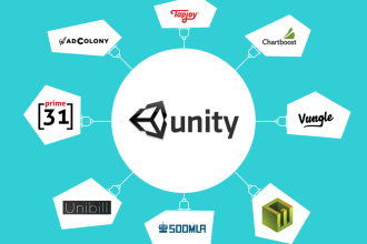 add any ad network in your unity game