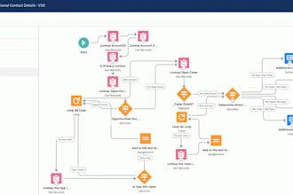 do a salesforce flow for you