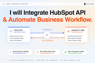 do hubspot integration and automate your workflow