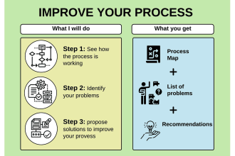 fix and improve your processes