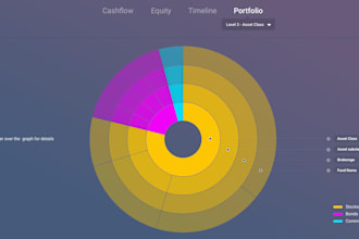 create dynamic financial charts