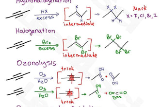 help to clear up organic,inorganic and biochemistry problems