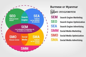 write burmese or myanmar SEO, SEM, smo, SMM, aso articles