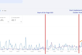 give you my blueprint on how to be on top ten of Google Local Listings