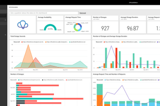 create sql, mysql based dashboards on power bi or tableau