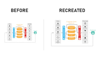 recreate your graphic table or chart in powerpoint