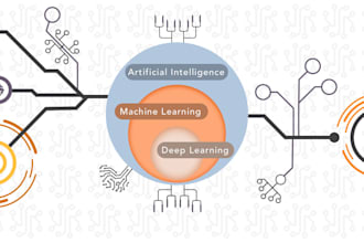 machine learning, deep learning, data science, data analysis