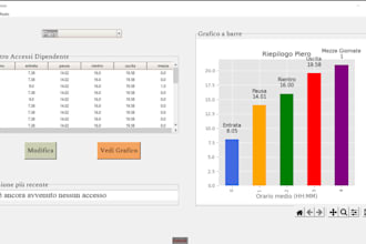 make access log for businesses