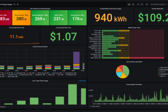 create custom grafana dashboards for you
