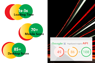 speed up wordpress website for google pagespeed insights