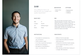 create user persona for your app or website business