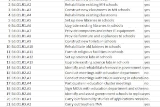do all tasks related to data entry