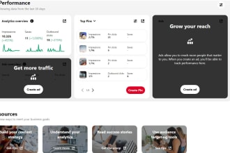 setup boards, pins on pinterest marketing