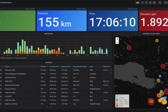 provide you grafana dashboard designing services