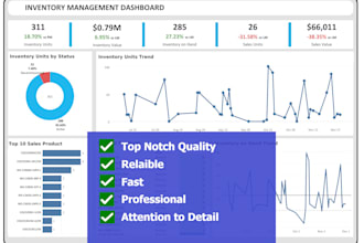 do tableau data visualization and data analysis