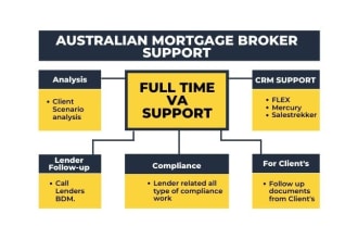 do australian mortgage broker loan processing support