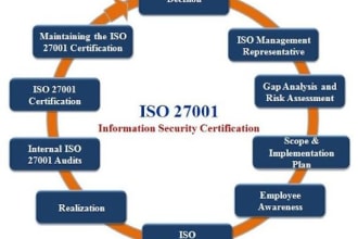 create iso 27001 information security policies and documentations