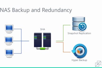 configure cacti, graylog, veeam, synology, voip, event management