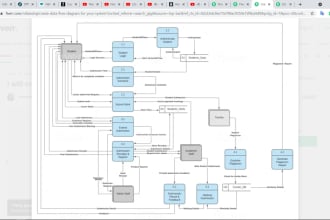 prepare your software requirements specification document