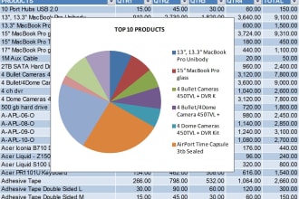 create a pivot table and chart that updates automatically