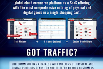 doing online marketing, online advertisement